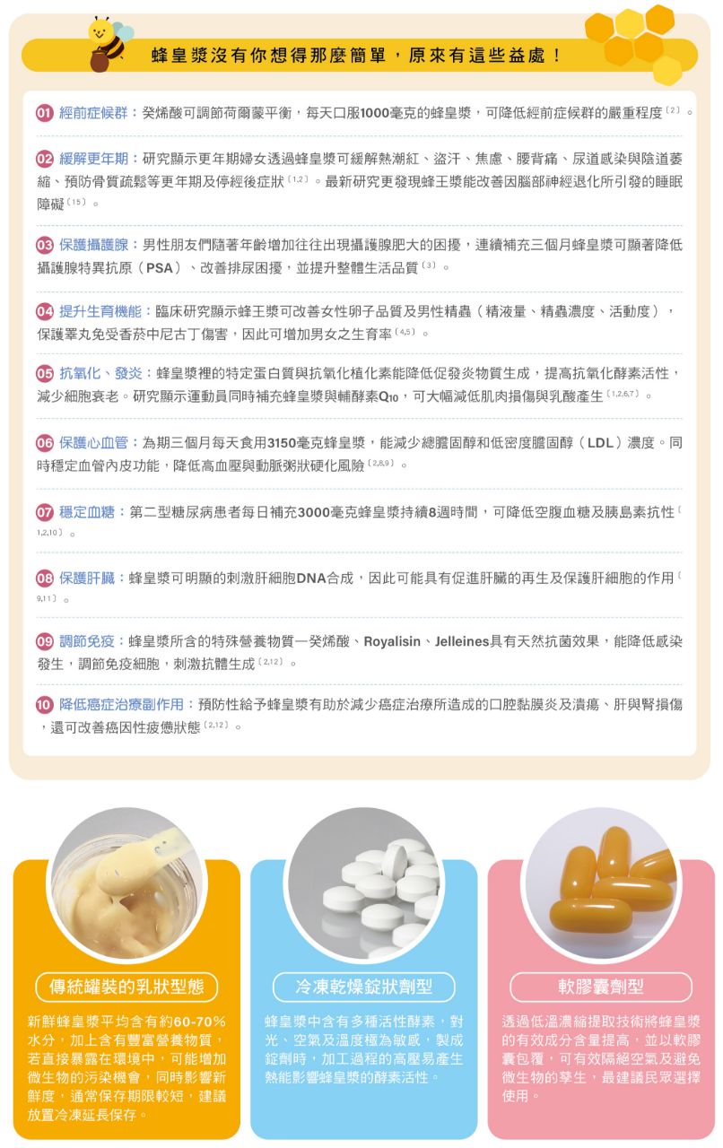 【營養醫學】揭開「蜂」中珍寶面紗,蜂皇漿大解密