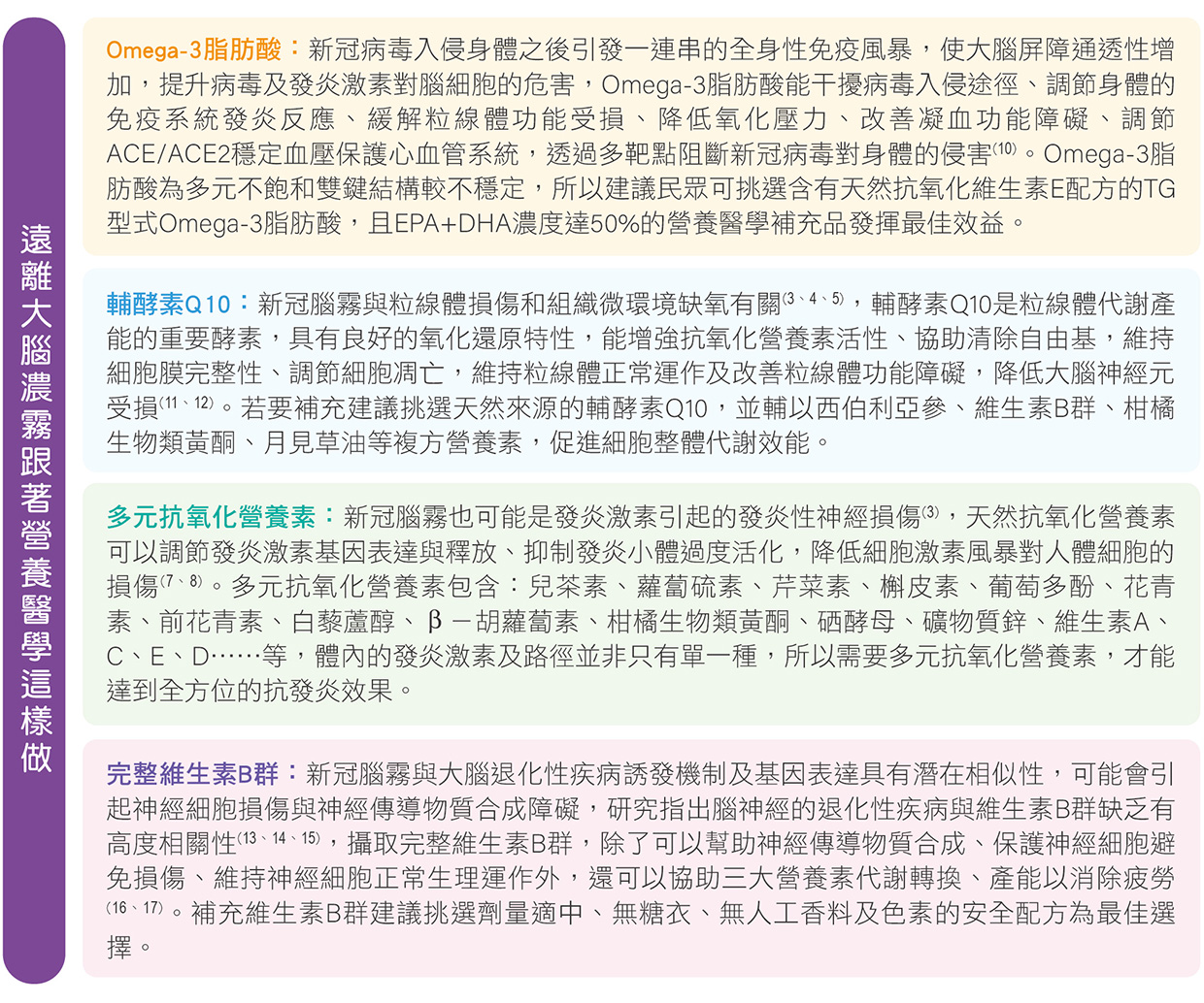 遠離腦霧跟著營養醫學這樣做