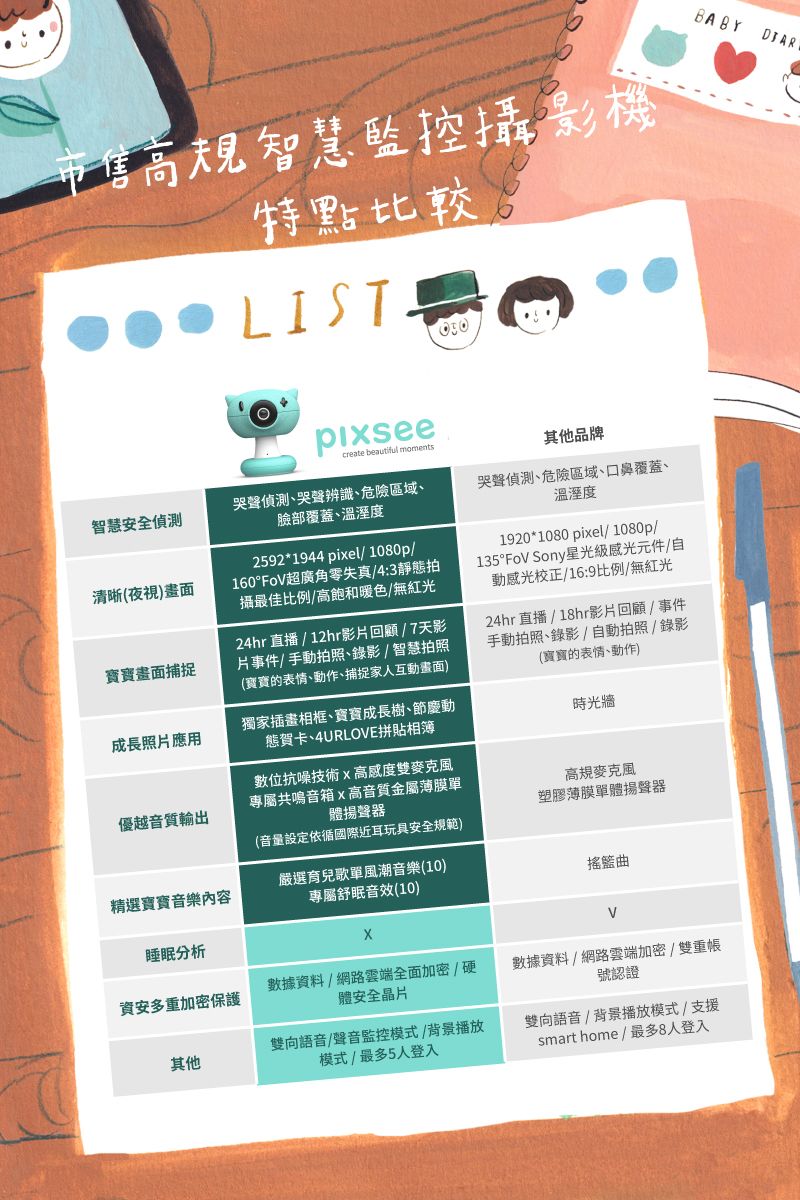 Pixsee Play and Friends 1080P 500萬畫素AI智慧寶寶攝影機/監視器